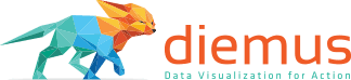 Diemus